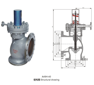 A49H-40主安全閥