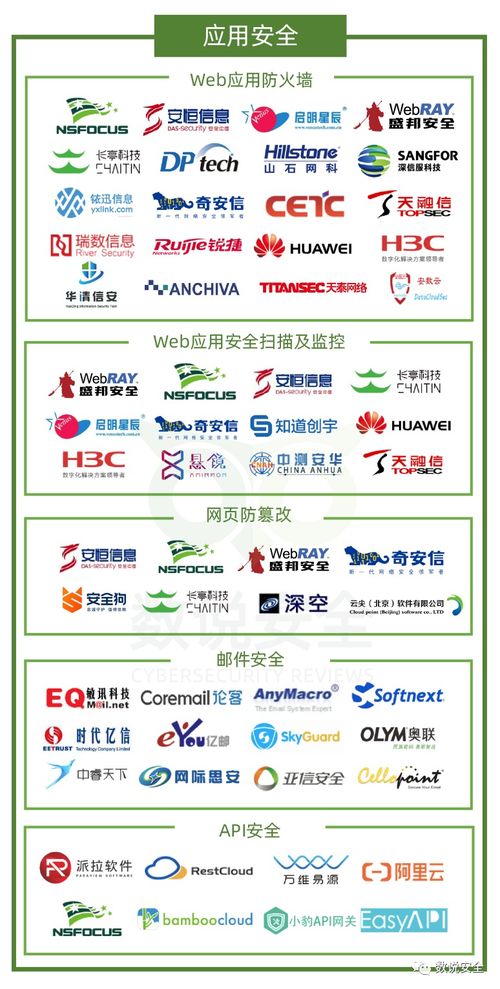 2020年中國網(wǎng)絡(luò)安全市場全景圖發(fā)布，盛邦安全榮膺六大細(xì)分領(lǐng)域網(wǎng)絡(luò)技術(shù)服務(wù)