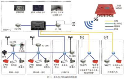 大海則煤礦深埋片幫條件下煤巷智能快速掘進(jìn)探索與實(shí)踐——數(shù)字監(jiān)控系統(tǒng)開發(fā)
