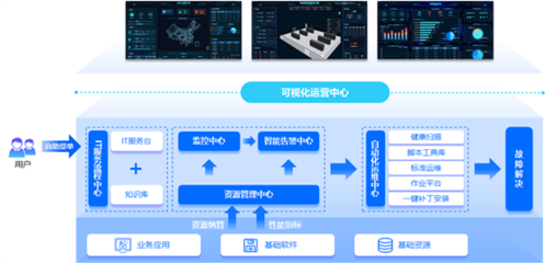嘉為藍(lán)鯨WeOps賦能周大福 推動IT運(yùn)維數(shù)字化轉(zhuǎn)型，助力數(shù)字監(jiān)控系統(tǒng)開發(fā)