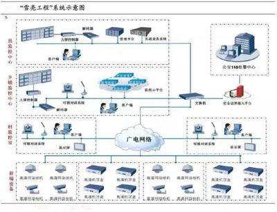 阿里聯手數字冰雹，“雪亮工程”點亮烏鎮數字監控系統開發